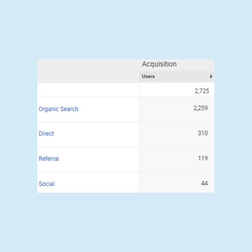 acquisition traffic