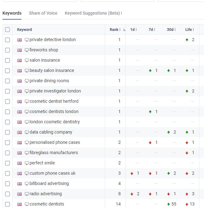 Showcase Google ranking results